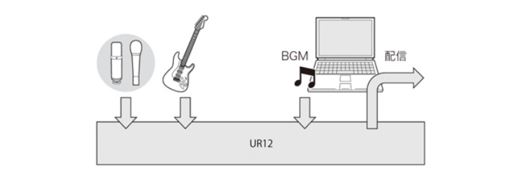 兼容iPad/Mac/PC，实现高品质录音的Steinberg USB音频接口UR12发布