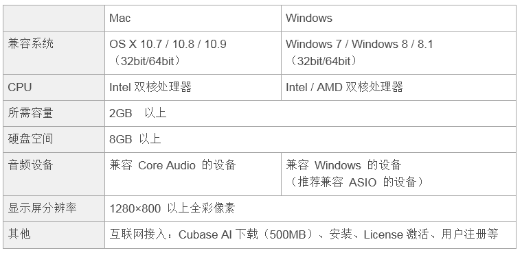 兼容iPad/Mac/PC，实现高品质录音的Steinberg USB音频接口UR12发布