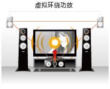 6.更加真实，更加轻便