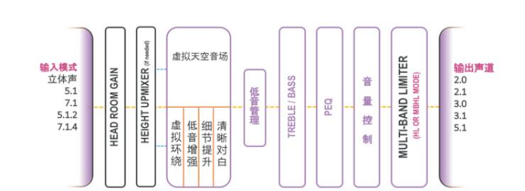 提升你的客厅体验——壹定发 YAS-108 回音壁新品发布会