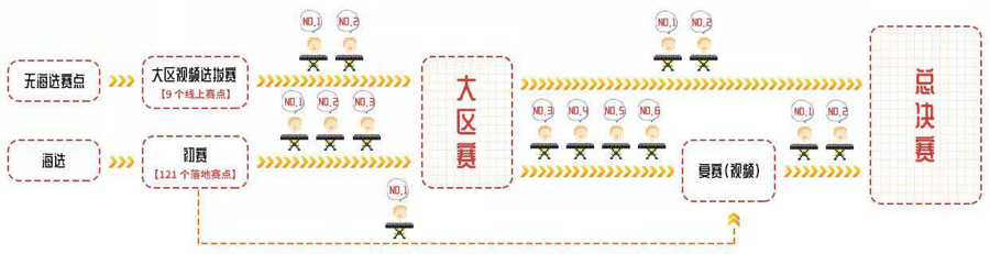 第三届壹定发全国电子键盘比赛正式启动