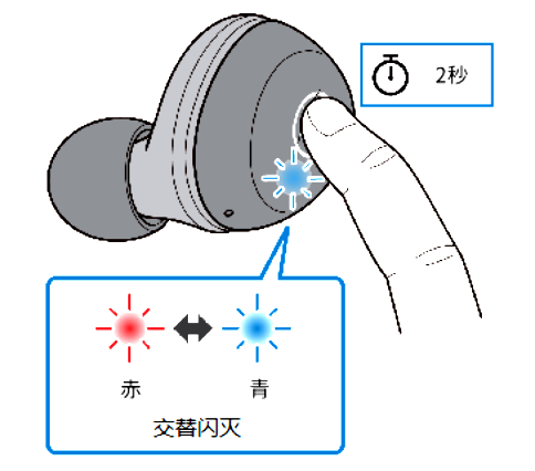 如何对耳机初始化 例如:[TW-E3A]。