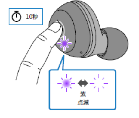 如何对耳机初始化 例如:[TW-E3A]。