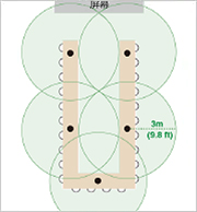 Images of sound pickup range