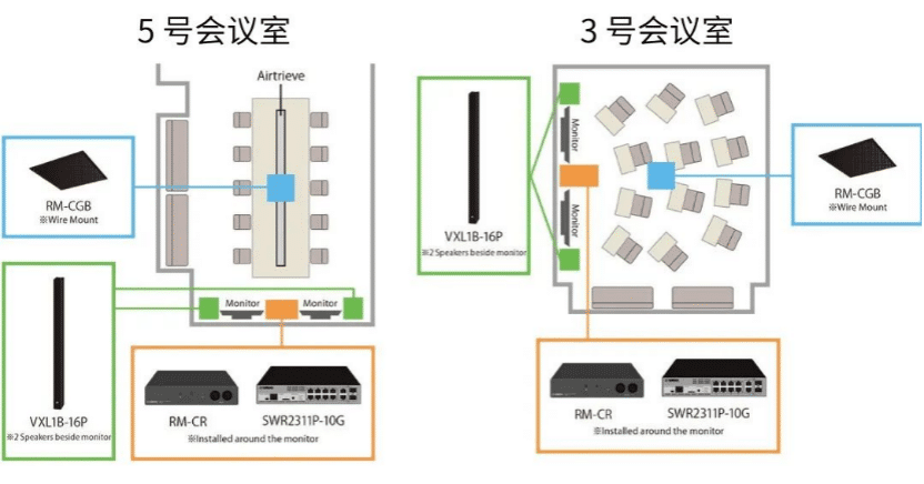 案例 | 后疫情时代办公不再受空间约束，壹定发ADECIA助力企业寻求远程会议解决方案