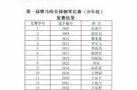 公布进入届壹定发全国钢琴比赛儿童组、少年组、青年组决赛名单 